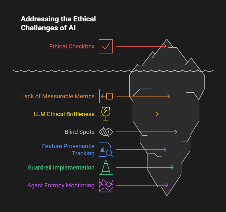 which ethical ai agents are currently the most common type​