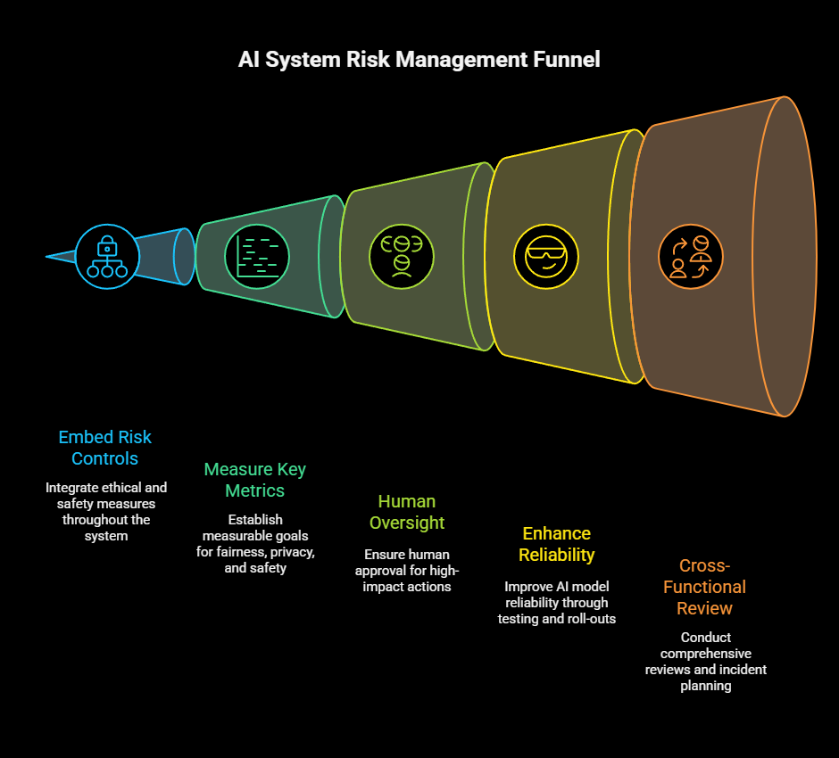 which ethical ai agents are currently the most common type​