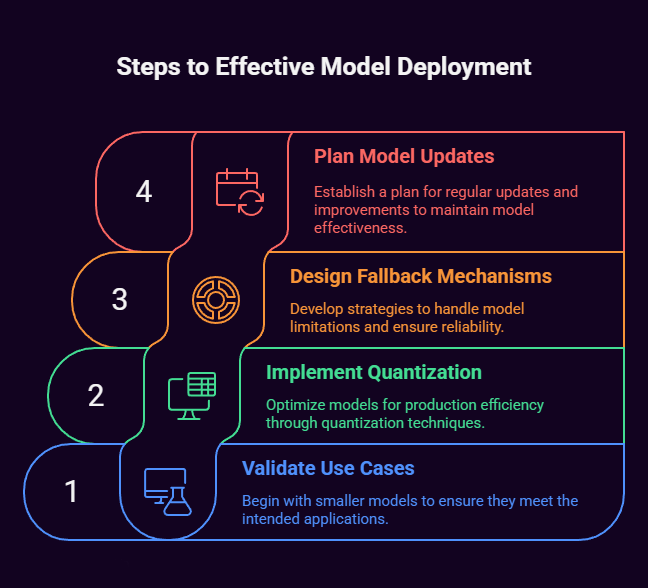 best open source ai models 2025, open source ai models 2025, top open source ai models 2025