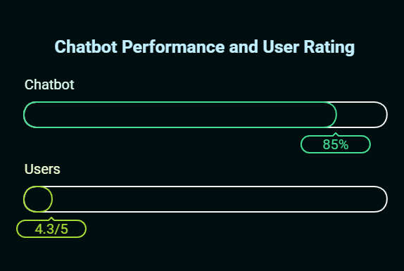 ai chatbot project ideas