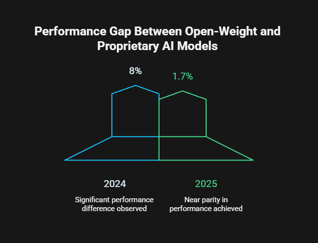 best open source ai models 2025, open source ai models 2025, top open source ai models 2025
