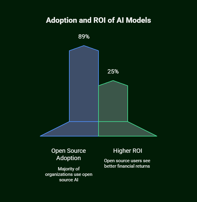 best open source ai models 2025, open source ai models 2025, top open source ai models 2025