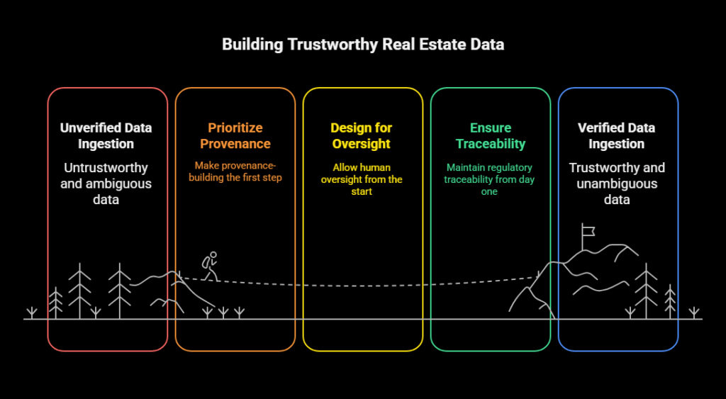 will ai replace real estate agents
