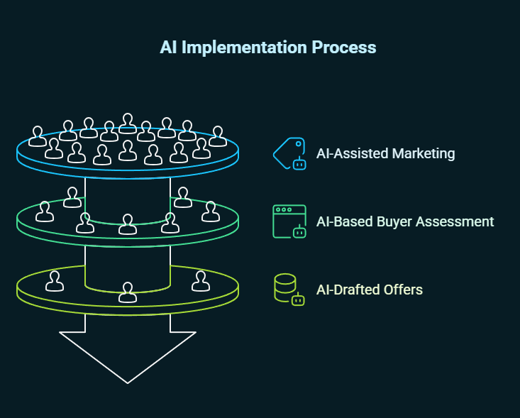 will ai replace real estate agents