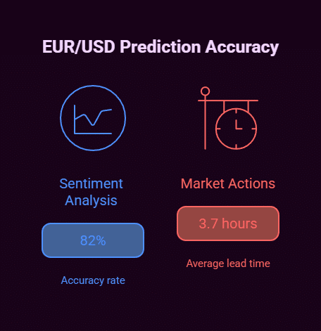 how to use artificial intelligence in forex trading