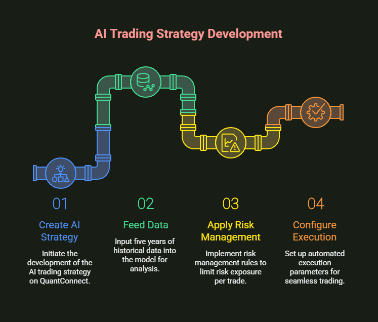 how to use artificial intelligence in forex trading