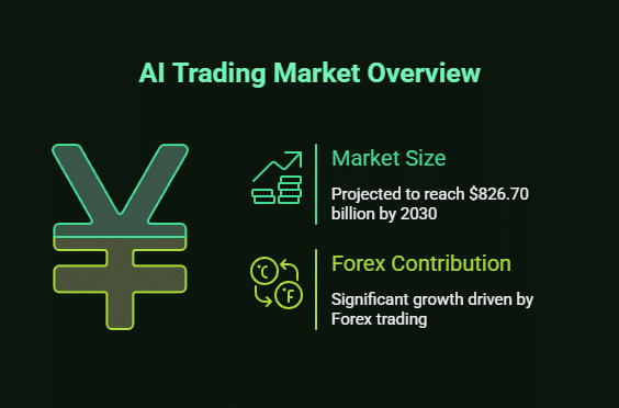 how to use artificial intelligence in forex trading