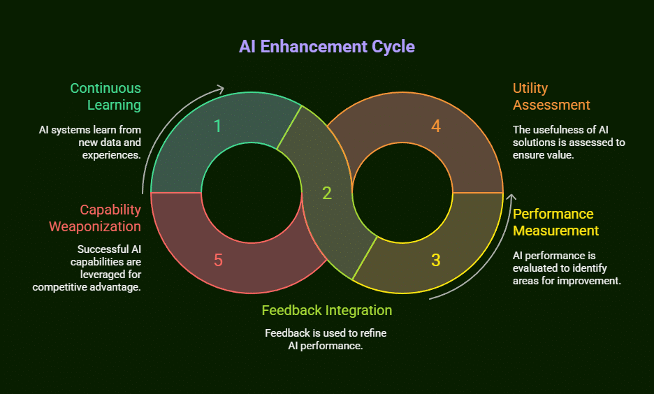 how can a devops team take advantage of artificial intelligence