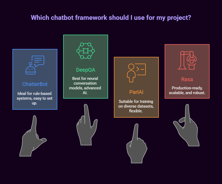 ai chatbot project ideas
