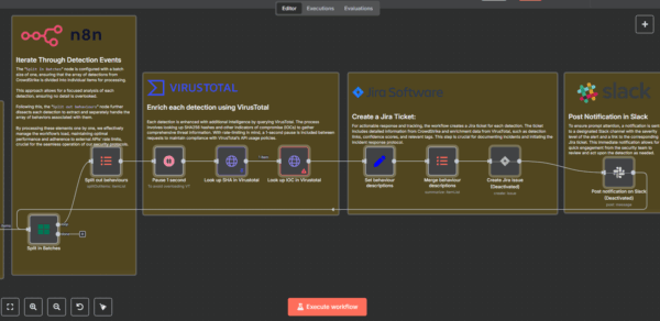 1000 Free N8N Workflow Automation Templates - Image 3