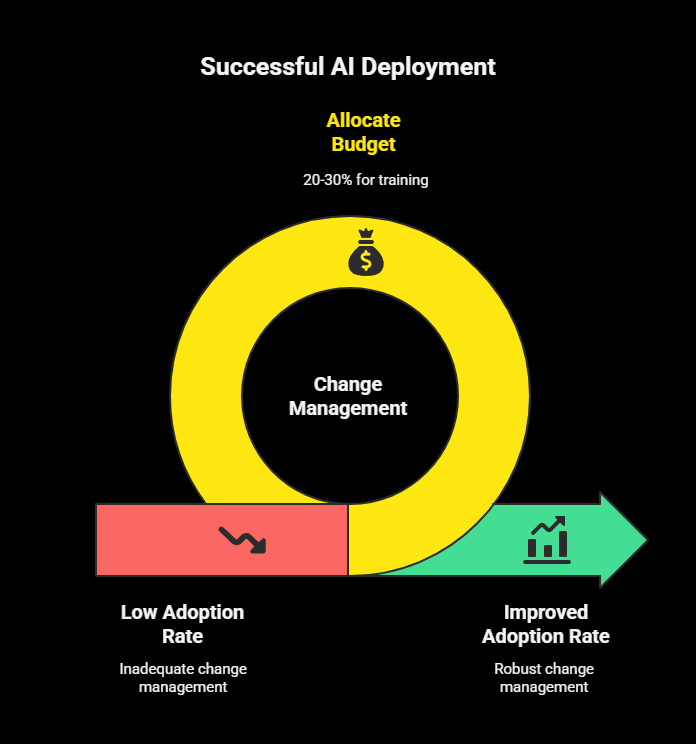 what is an AI agency
