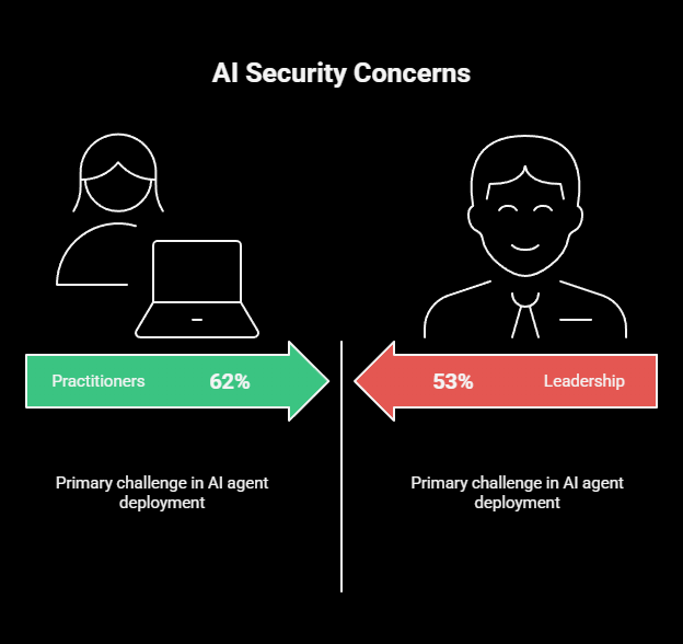 what is an AI agency