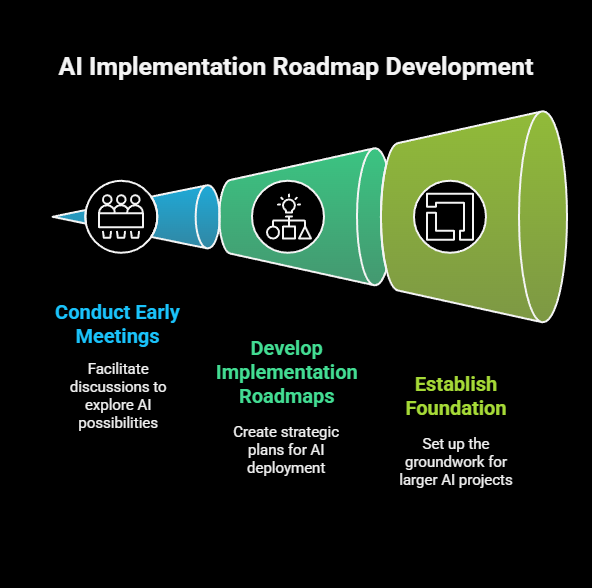 what is an AI agency