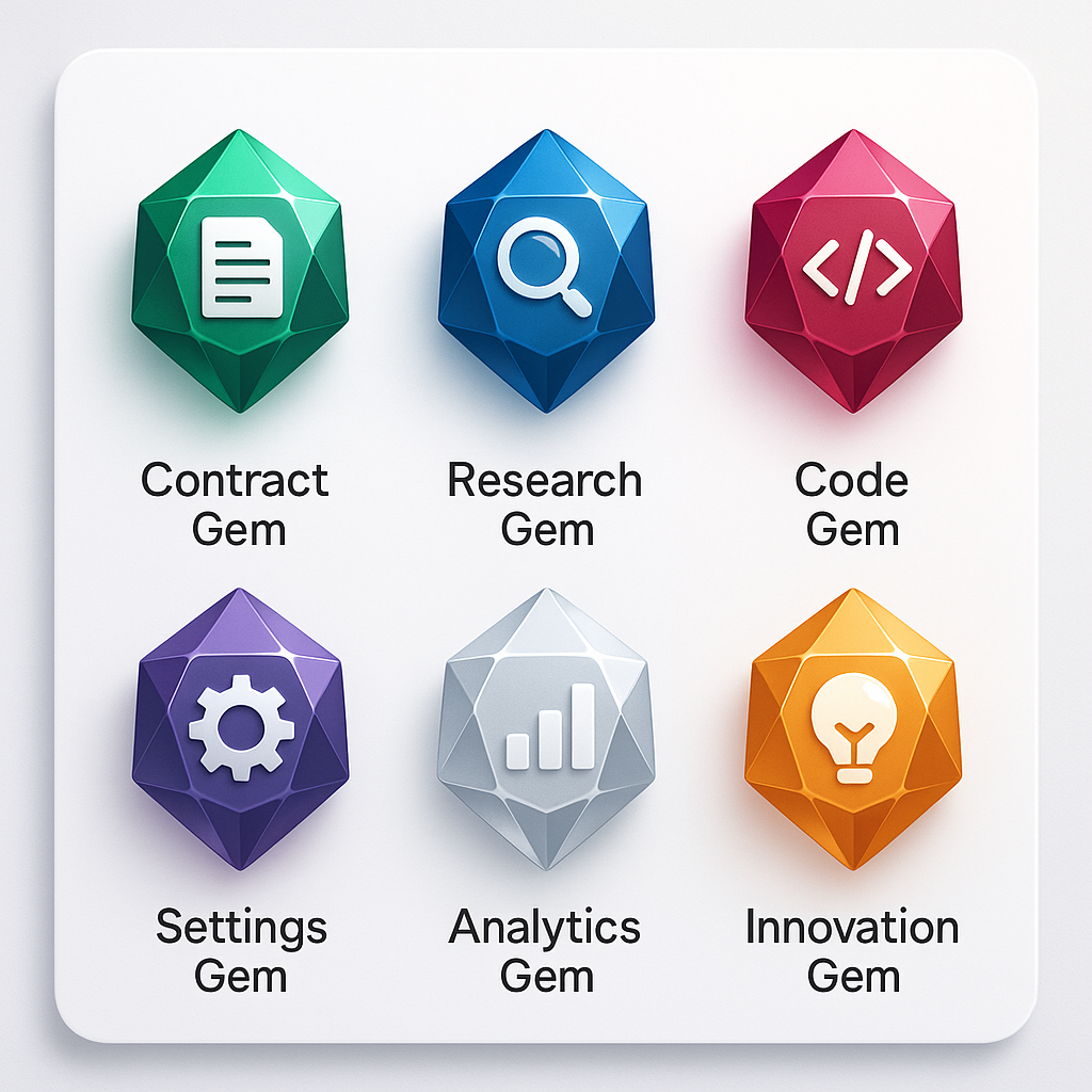 gemini features, google gemini features