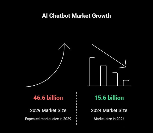 building your own ai chatbot meetup event, wordpress ai chatbot