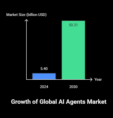 what is an AI agency