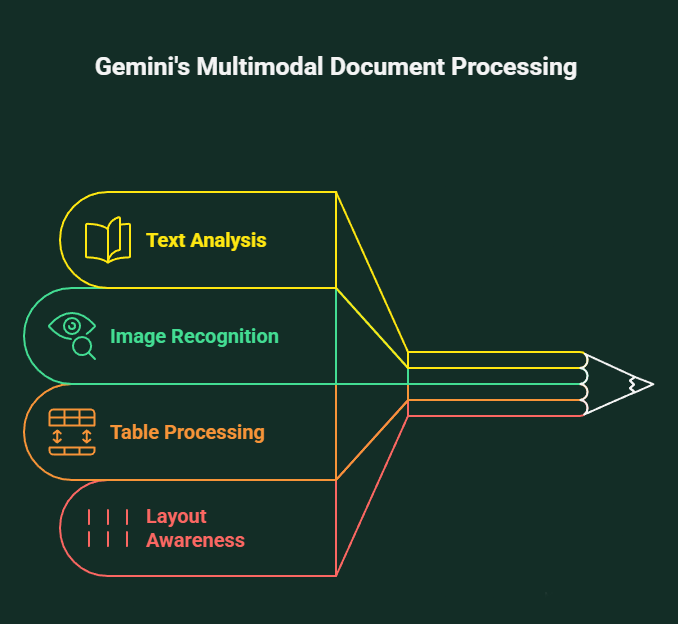 gemini features, google gemini features
