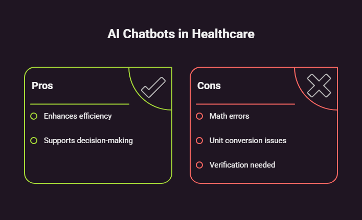can ai chatbots make mistakes