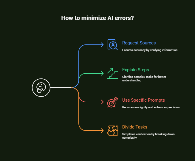 can ai chatbots make mistakes