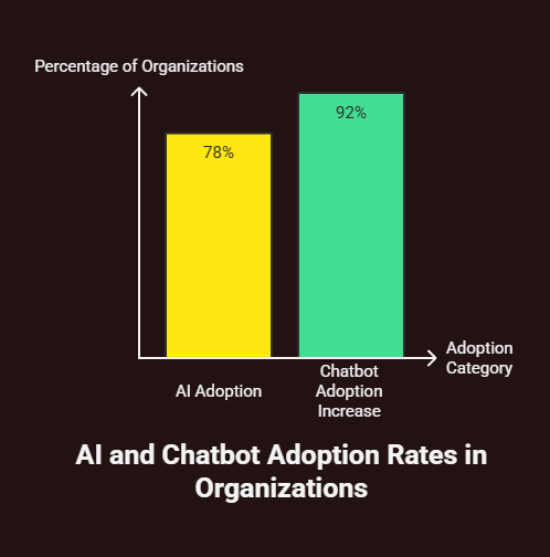 ai chatbot with no restrictions