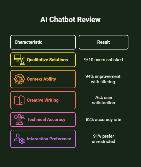 ai chatbot with no restrictions
