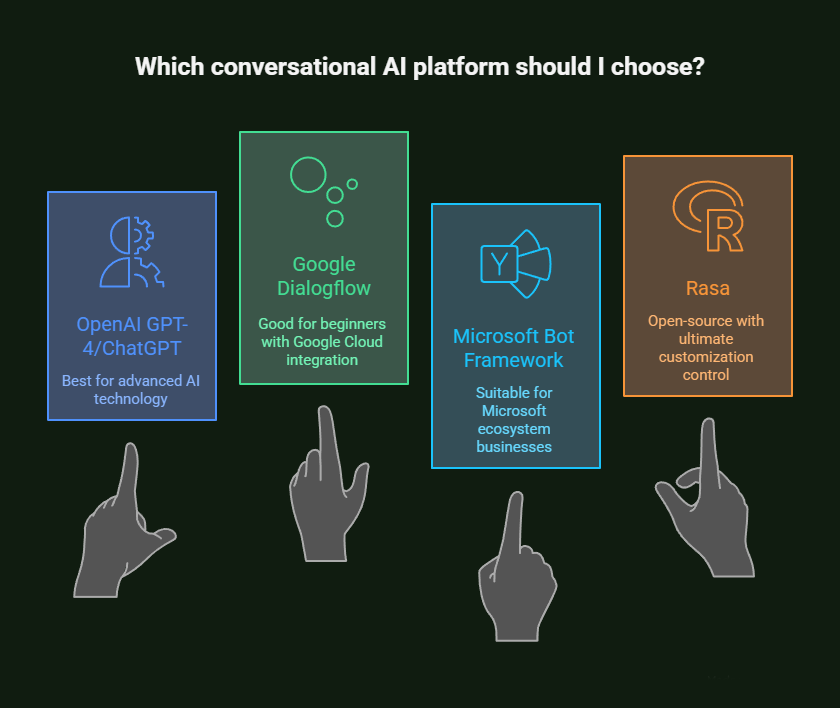 how to integrate ai chatbots in an online store