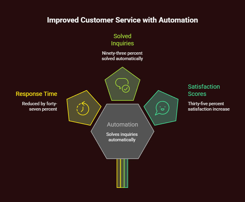 how to integrate ai chatbots in an online store