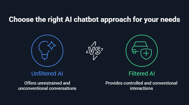 best unfiltered ai chatbot