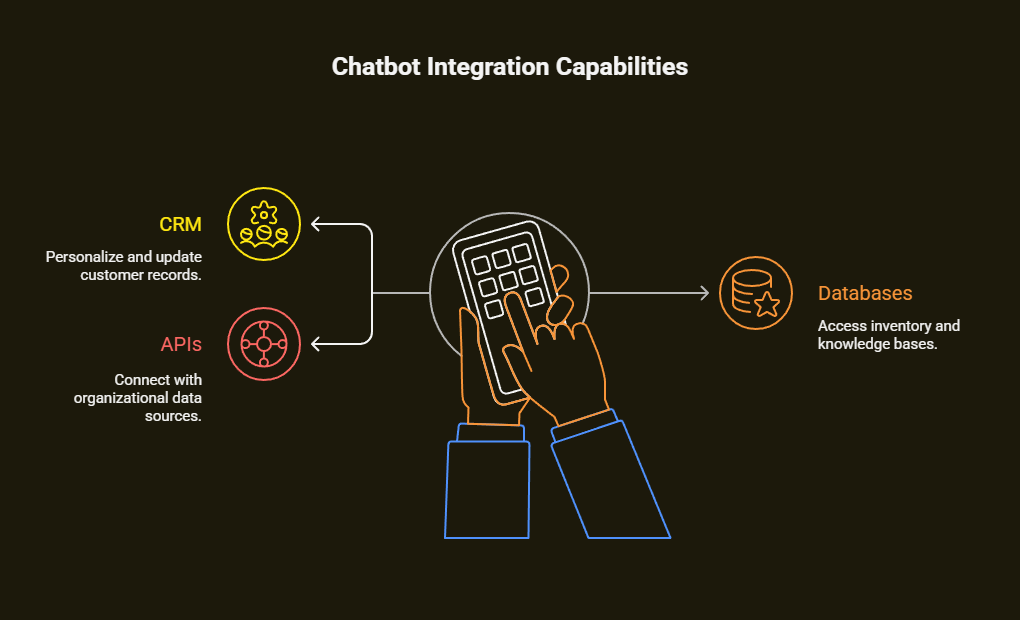 ai chatbot development company
