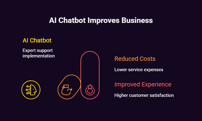 ai chatbot development company