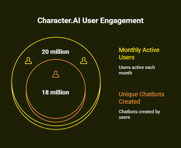 best ai chatbot for roleplay
