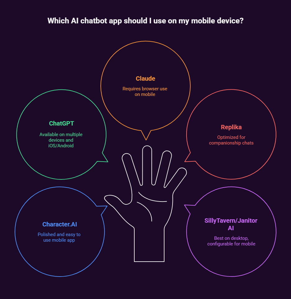 best ai chatbot for roleplay