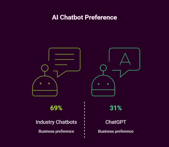 chatbot app ai vs chatgpt