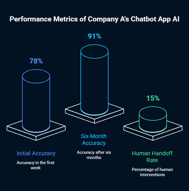 chatbot app ai vs chatgpt