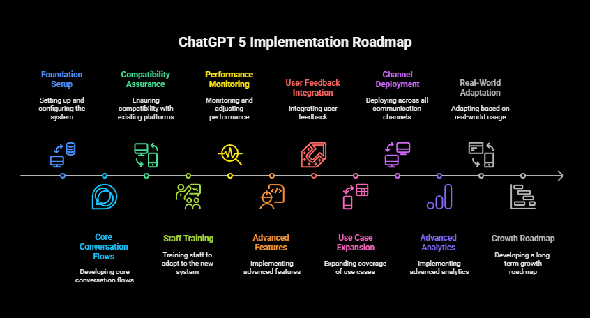 chatbot app ai vs chatgpt
