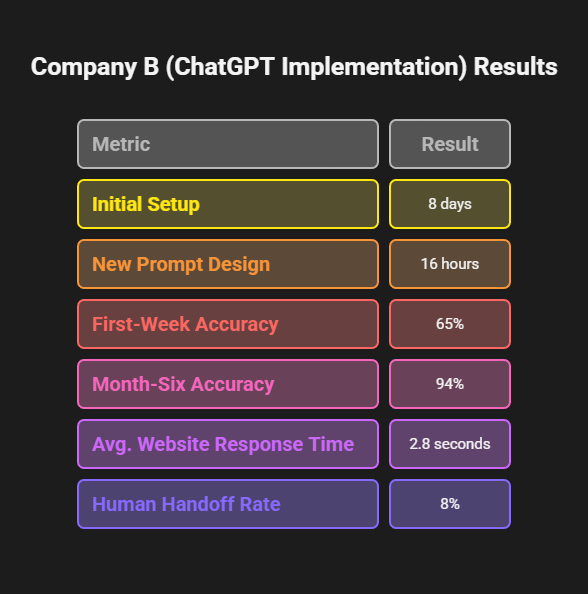 chatbot app ai vs chatgpt