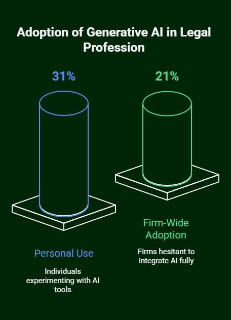 will artificial intelligence replace lawyers
