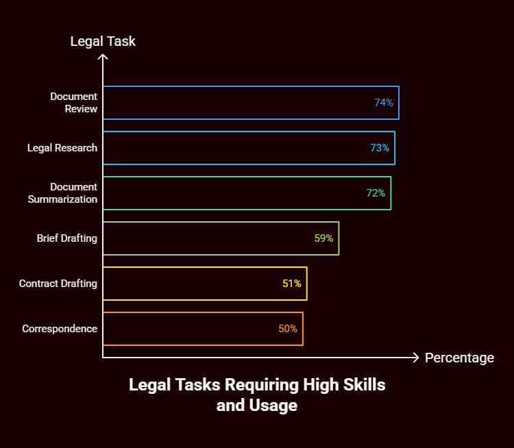 will artificial intelligence replace lawyers