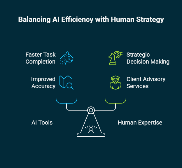 will artificial intelligence replace lawyers