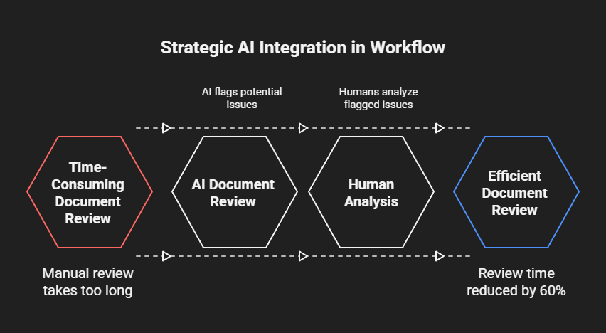 will artificial intelligence replace lawyers