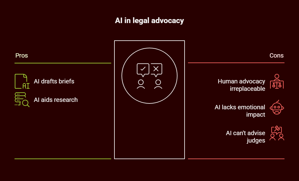 will artificial intelligence replace lawyers