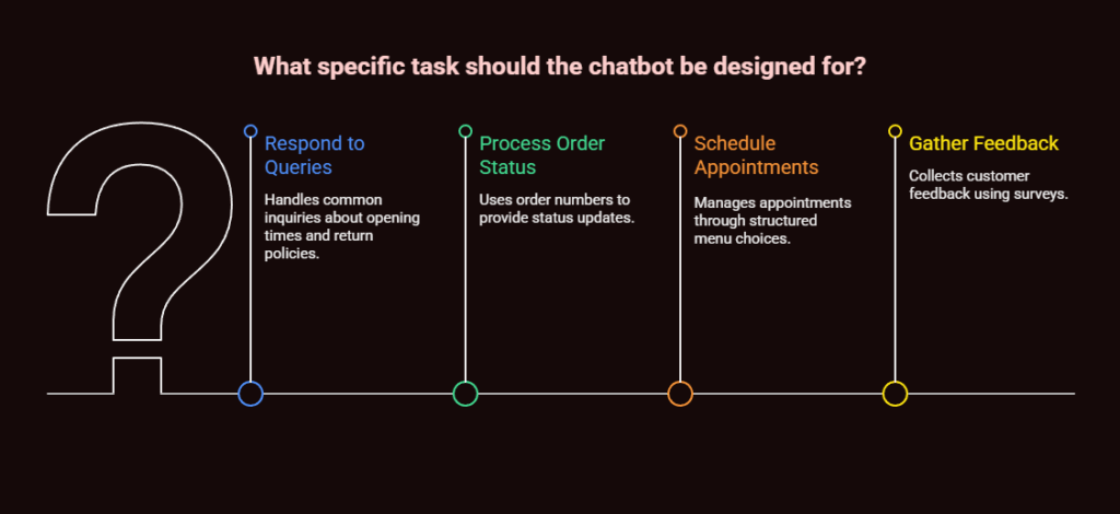 Conversational AI vs Chatbot: 2026 Comparison Guide 1 conversational ai vs chatbot