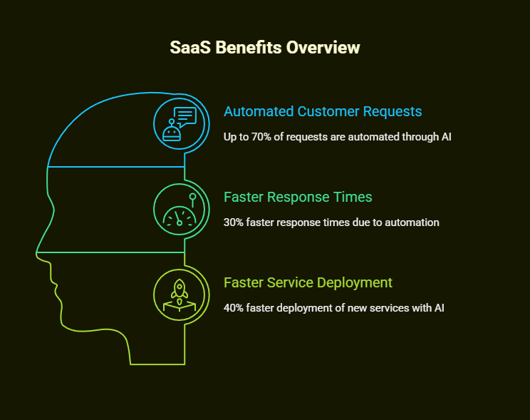 ai chatbot app development services