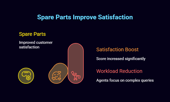 Conversational AI vs Chatbot: 2026 Comparison Guide 2 conversational ai vs chatbot