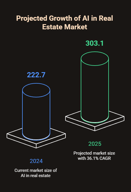 Real Estate AI Chatbot: Transforming Property Management Through AI 1 real estate ai chatbot