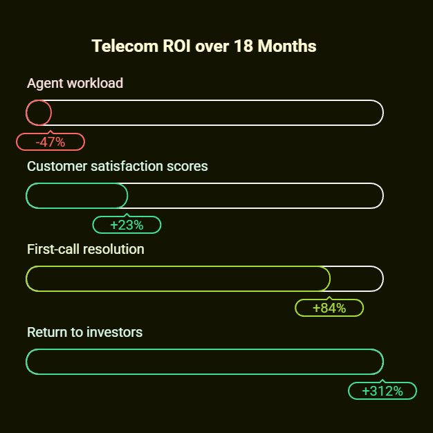 Conversational AI vs Chatbot: 2026 Comparison Guide 3 conversational ai vs chatbot