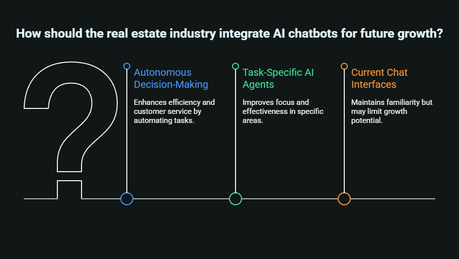 Real Estate AI Chatbot: Transforming Property Management Through AI 6 real estate ai chatbot