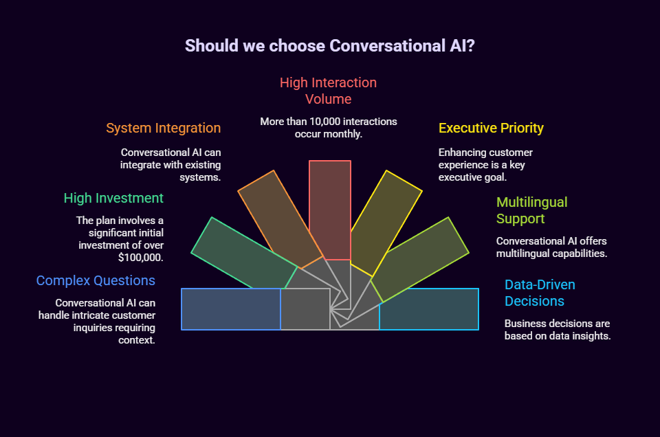 Conversational AI vs Chatbot: 2026 Comparison Guide 4 conversational ai vs chatbot