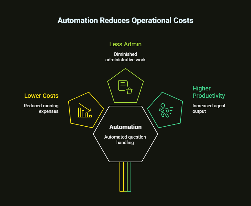 Real Estate AI Chatbot: Transforming Property Management Through AI 5 real estate ai chatbot