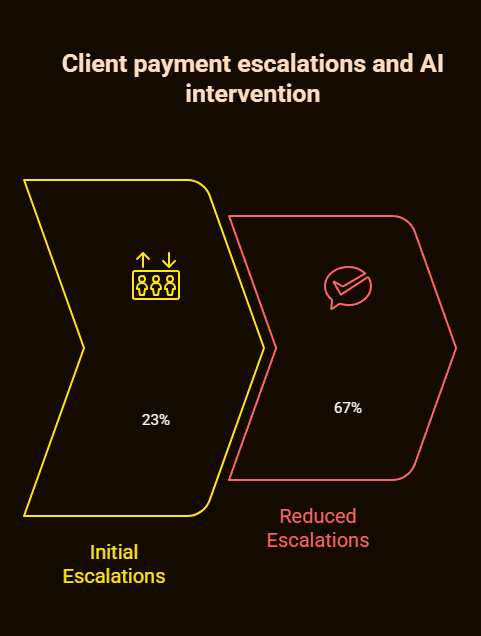 Conversational AI vs Chatbot: 2026 Comparison Guide 6 conversational ai vs chatbot